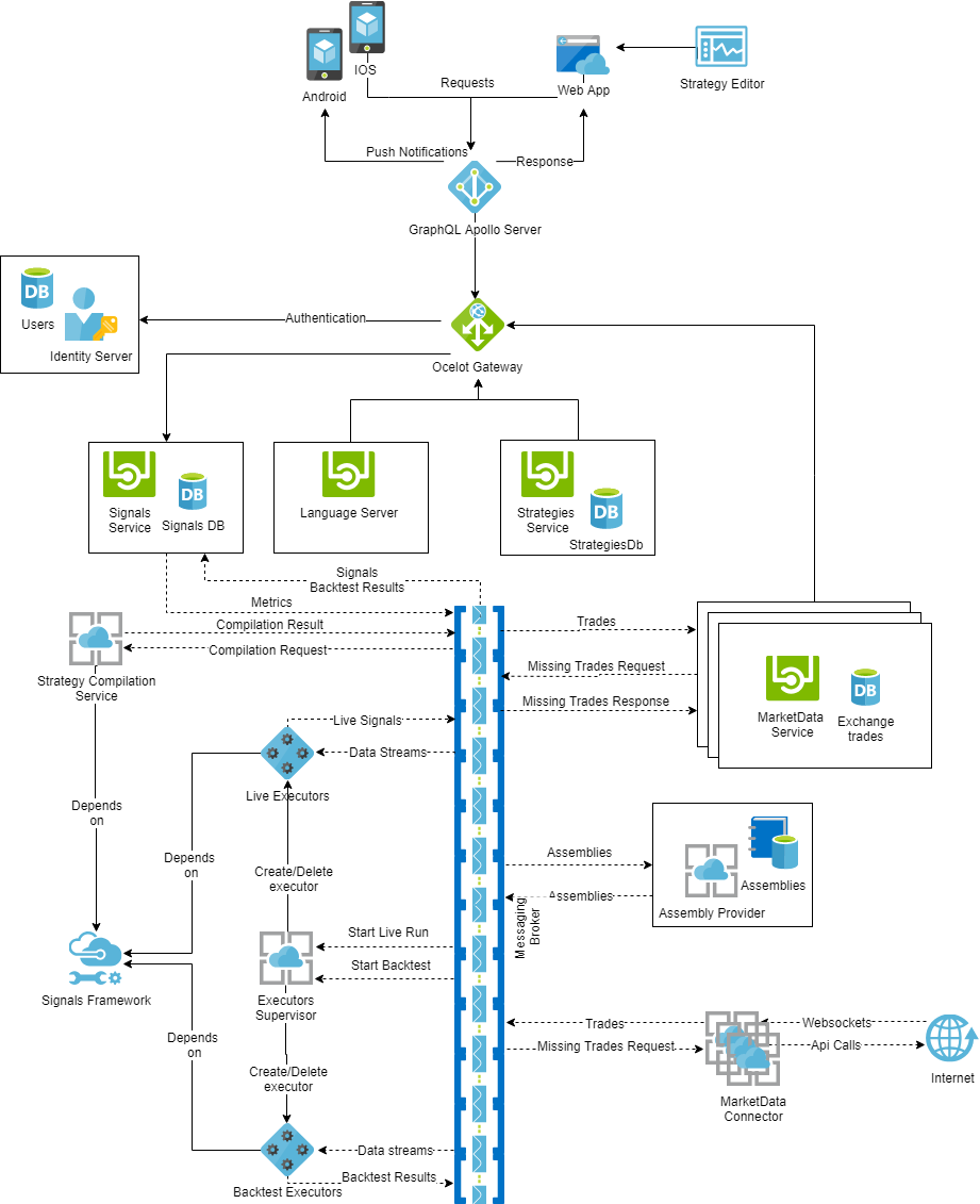 Signalr Architecture Diagram